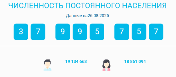 Фото: Комитет по статистике