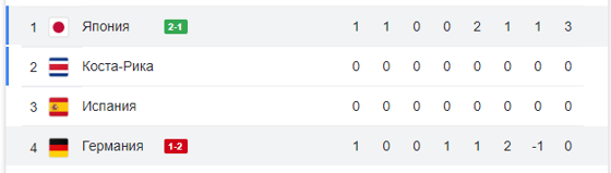 Таблица по итогам матча / Скриншот