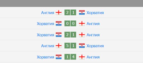 Фото: soccer365.ru