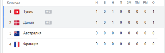 Таблица по итогам матча / Скриншот