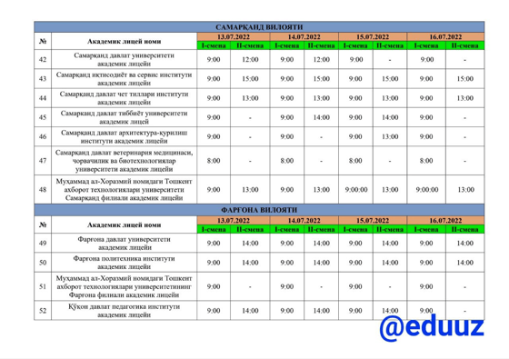 Фото: Пресс-служба Минвуза