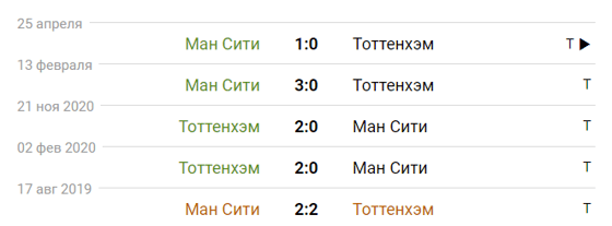 Фото: sportbox.ru