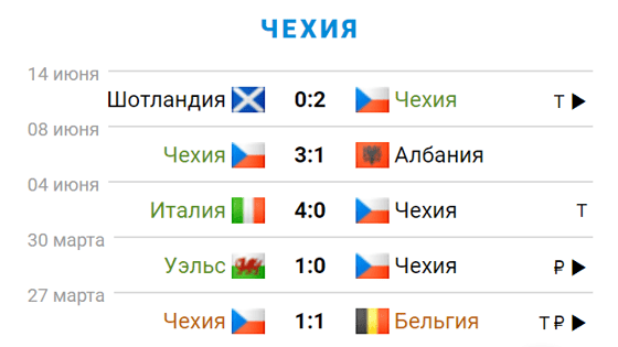 Фото: sportbox.ru