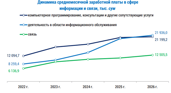 Фото: Комитет статистики