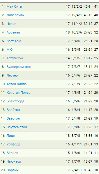 Фото: sportbox.ru