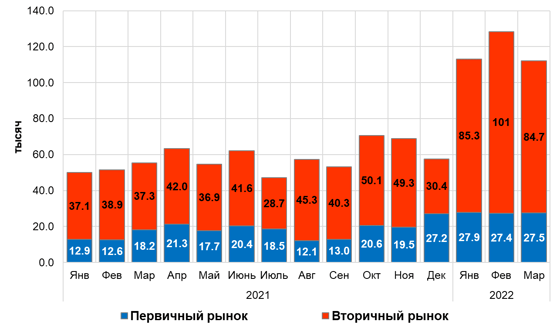 Фото: Центр экономических исследований