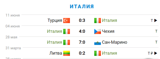 Фото: sportbox.ru