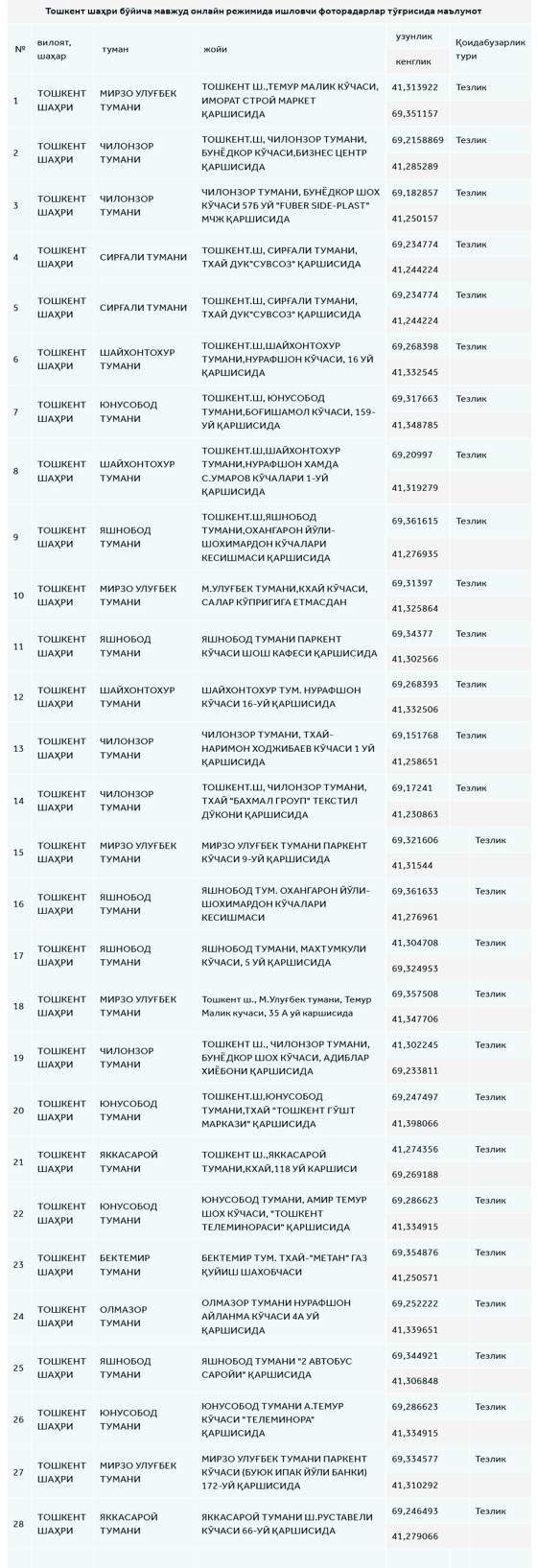 Фото: ГУБДД