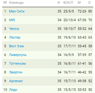 Фото: sportbox.ru