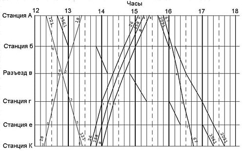 Фото: Узтемирйулйуловчи