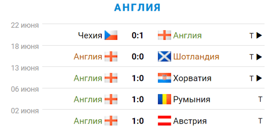 Фото: sportbox.ru