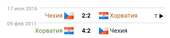 Фото: sportbox.ru