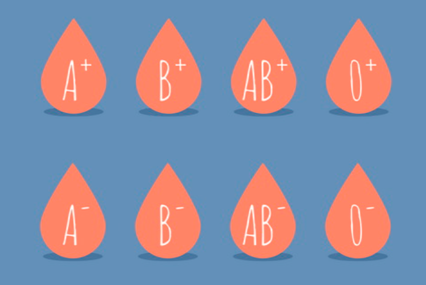 Носители какой группы крови защищены от коронавируса?
