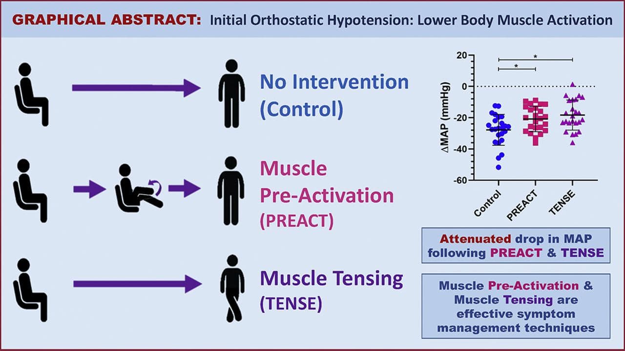 Если у вас темнеет в глазах и кружится голова, когда вы резко встаете – вам поможет легкое упражнение