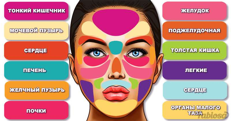 Пример карты прыщей/ фото: fabiosa.r