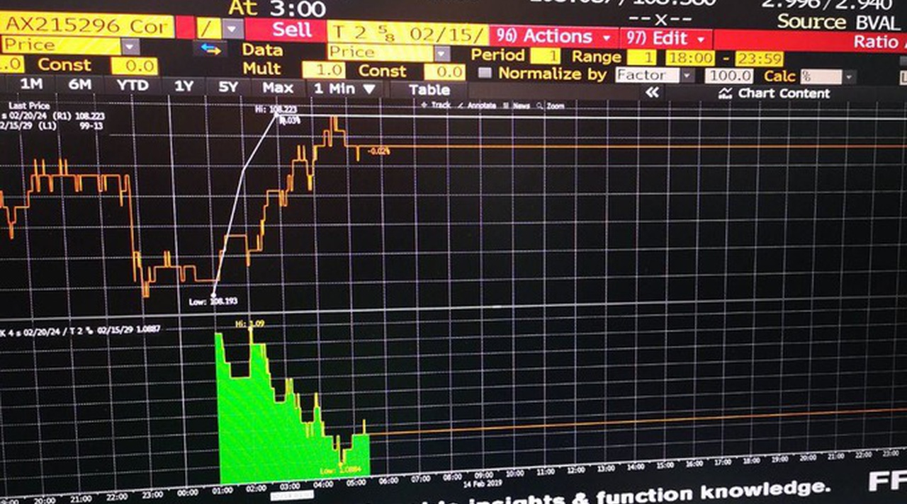 Фондовая биржа стала раскрывать подробности сделок