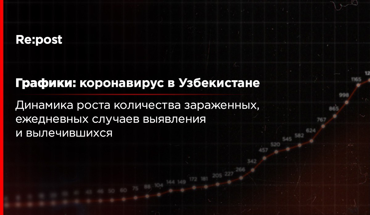 Как увеличилось число зараженных за месяц?