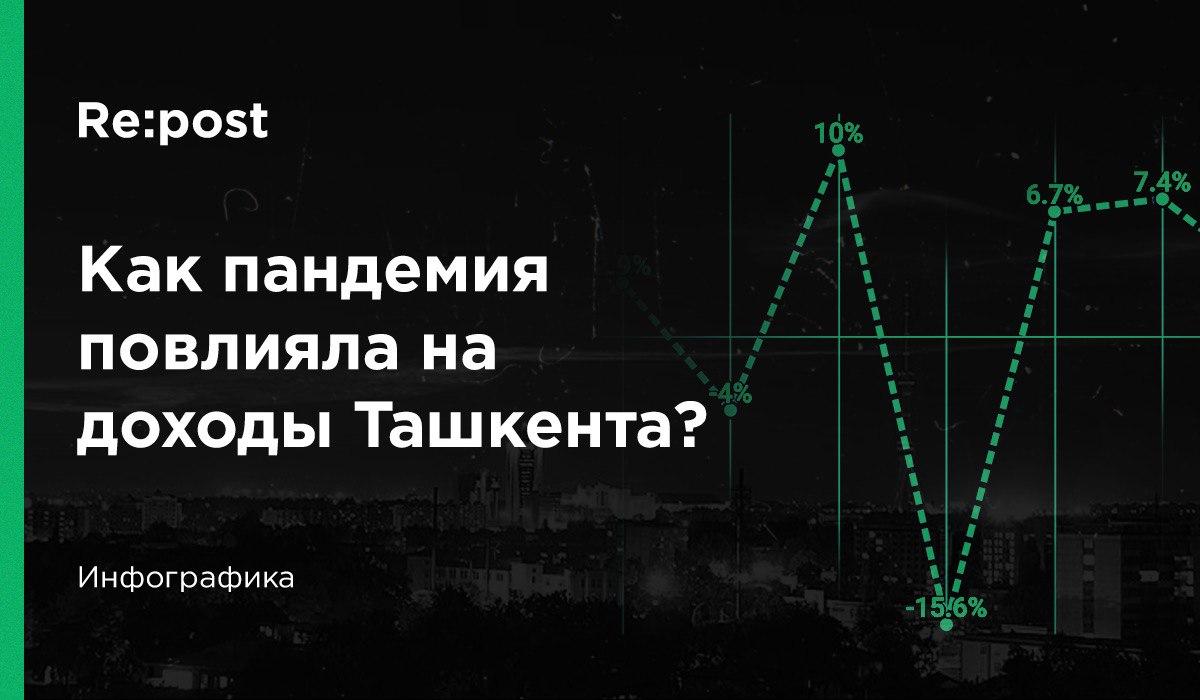 Стало известно сколько потерял Ташкент из-за коронавируса
