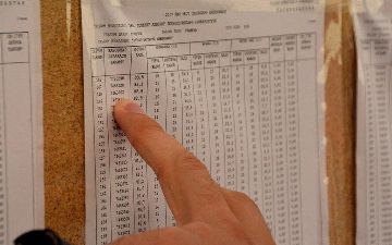 ГЦТ обнародовал результаты вступительных испытаний и сайт центра «лёг»