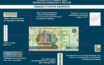 ЦБ опубликовал дизайн новых образцов банкнот ценностью 5 и 10 тысяч сумов