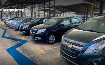 Инфографика: на сколько в Узбекистане подорожали автомобили за последние четыре года?