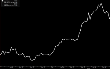 Криптовалютный рынок 2024: что влияет на курс биткоина и ждать ли BTC за $100 000
