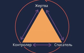 Жертва, диктатор и спасатель: как работают отношения в распространенной модели отношений