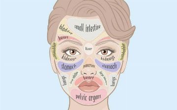 Стоит ли верить, что прыщи на определенном участке лица говорят об определенной болезни?