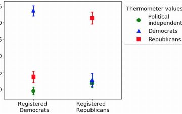 Политические мнения расходятся, потому что людей с умеренной позицией воспринимают как чужаков
