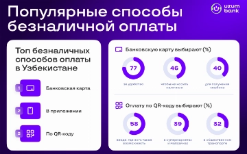 Почти 40% пользователей оплачивают покупки картой для получения кешбэка