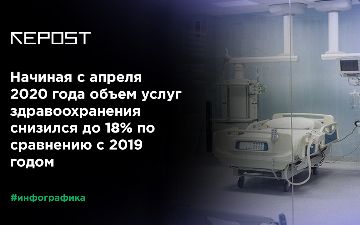 В Узбекистане из-за пандемии уменьшился объем услуг в сфере здравоохранения - инфографика