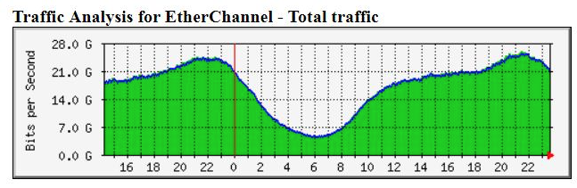 давра инфо.png